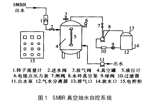 SMBR 黄色软件糖心係統出水自控的研發