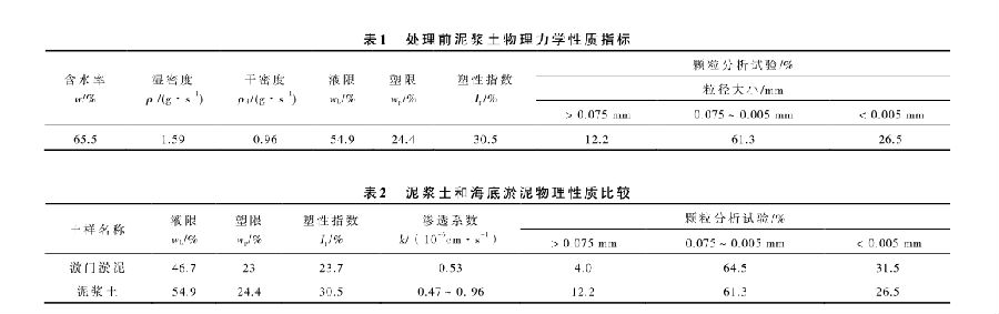 黄色软件糖心係統處理某建築廢棄泥漿池試驗研究