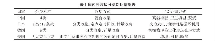 國內智能分類糖心VLOG软件桶發展現狀與分析